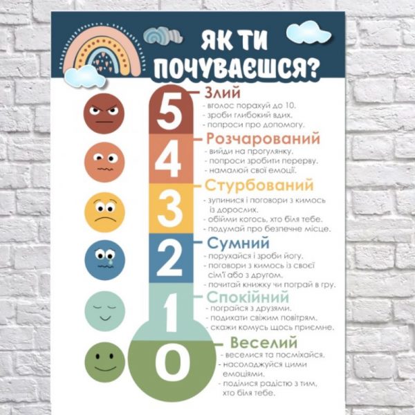 Постер для садочка "Як ти почуваєшся?"